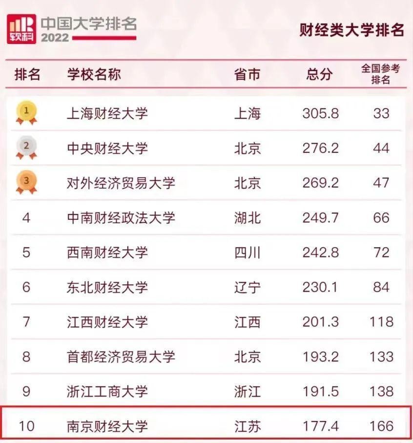 来金陵城，观长江波澜，枕九乡水脉，与南京财经大学共奋进