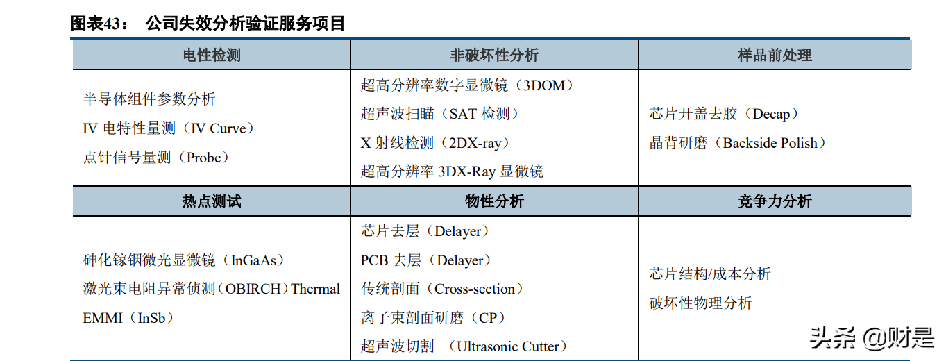 苏试试验研究报告：设备与服务双轮驱动，环试龙头进入快速增长期