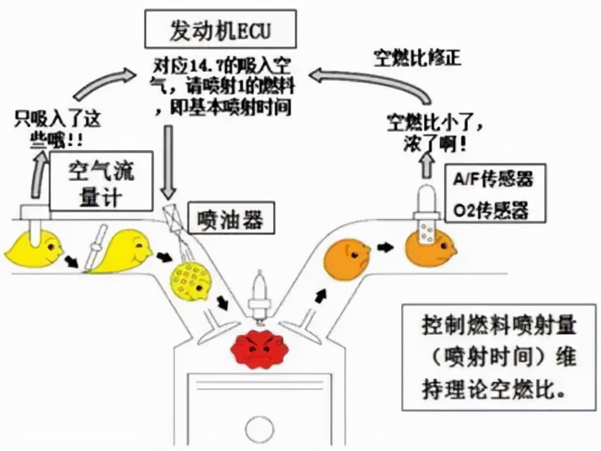 猛轰油门真的可以清除积碳？浅谈发动机积碳的产生原因与清理方式