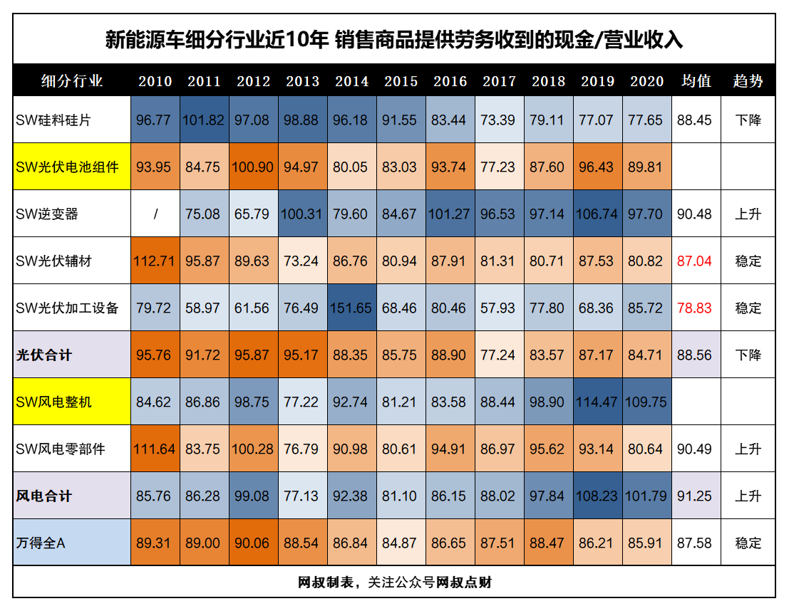 一文带你搞懂新能源发电、光伏、风电