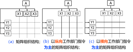 二建管理 第一章知识点名师汇总（20分）