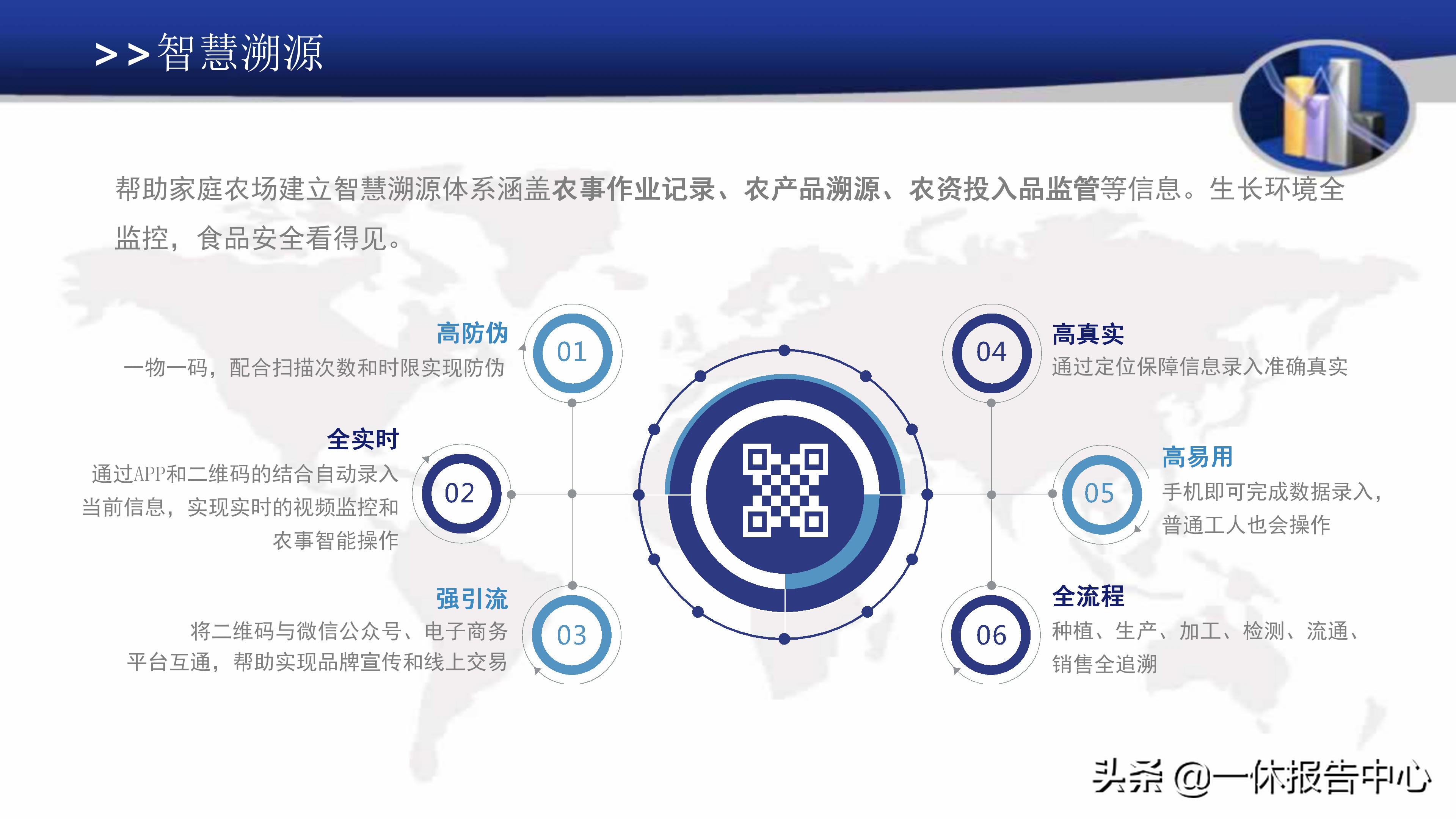 智慧农业平台方案介绍（附PPT全文）