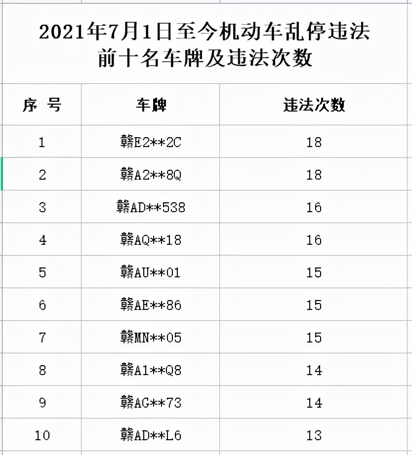 刚刚！南昌交警曝光全市乱停TOP10