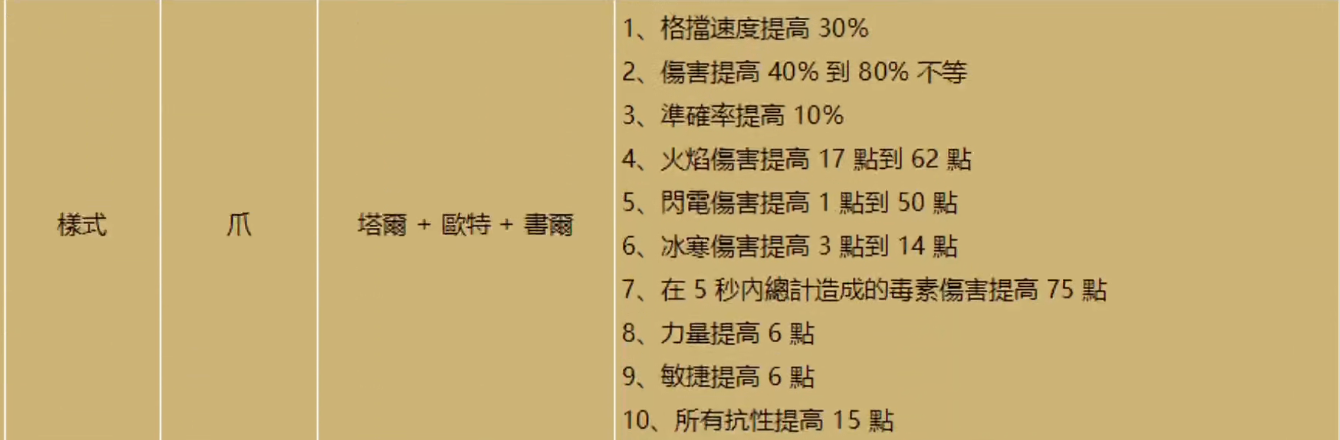 暗黑2重制版—浅谈2.4版本符文之语装备的变动