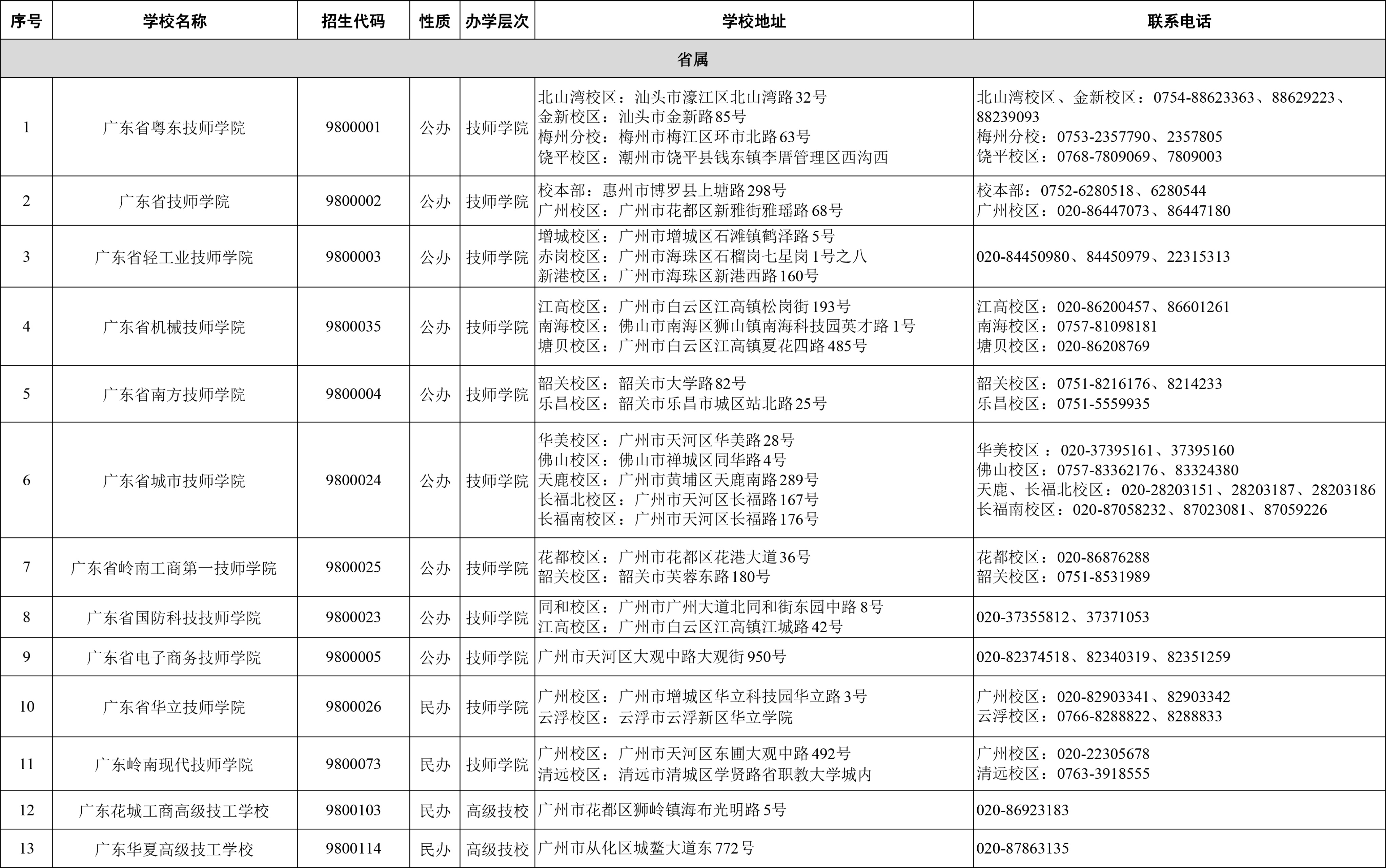 招生季来啦！广东141所技工院校助你技能圆梦