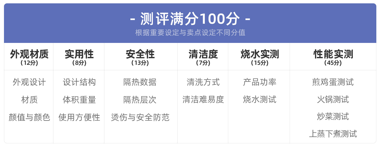电煮锅怎么选？五款电煮锅实测告诉你“不粘”才是最好用
