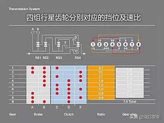 科普：AT变速箱这么好大众为啥不大批用？大众：我倒是想可谁给啊