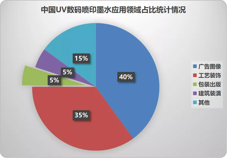 2022年中国数码喷印行业及其细分领域市场规模预测分析