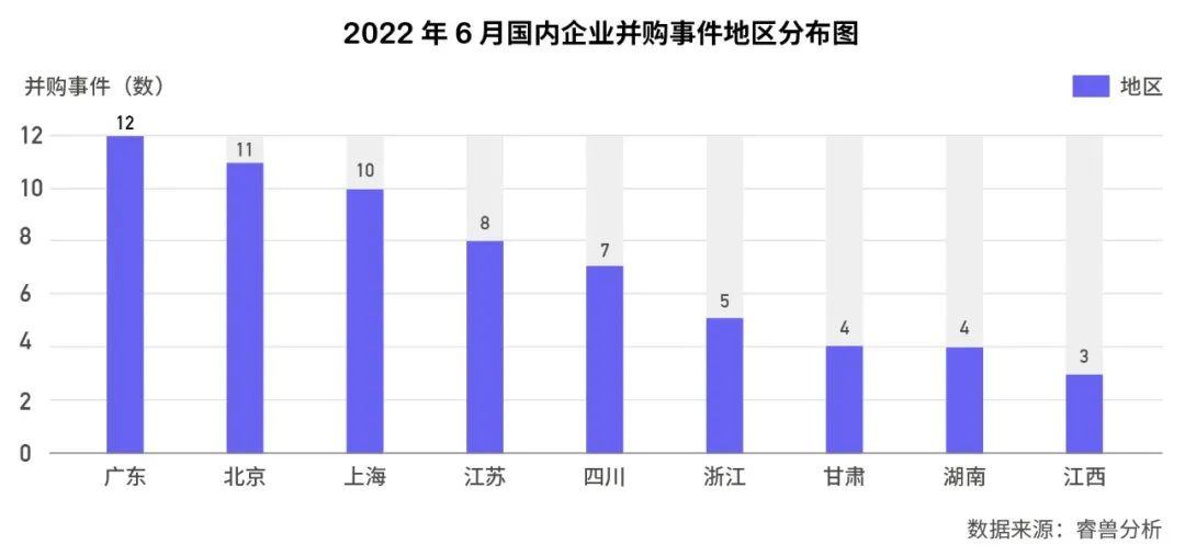 6月国内新增2家独角兽，美国10家；IDG资本最活跃丨投融资月报