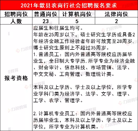 歙县农商行近3年社会招聘条件&笔试分数线