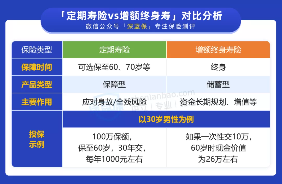 余额宝收益已经跌至2%左右，把钱放哪里既安全又会增值？