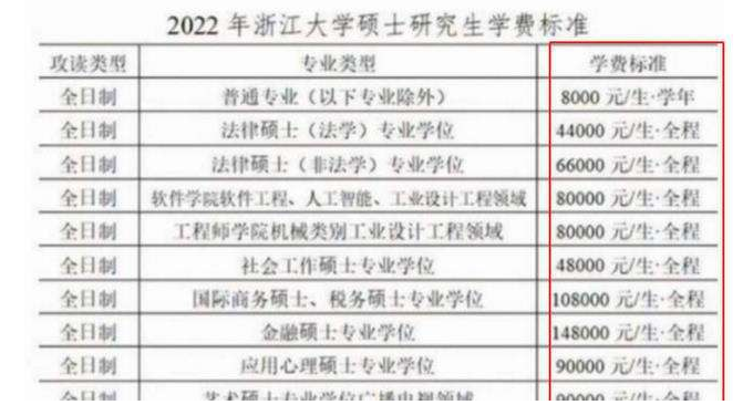 研究生真实“学费清单”，农村家长看后眼泛泪光，真心付不起