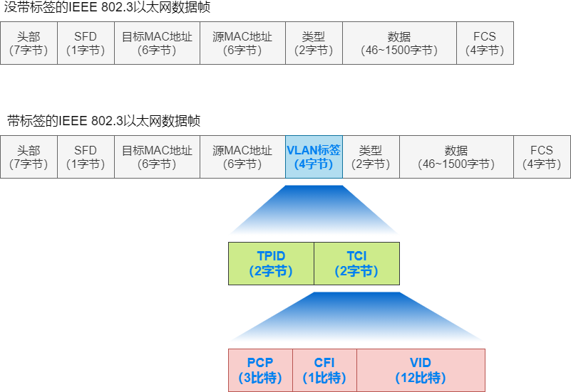 图解三层交换机：局域网都用它来组网