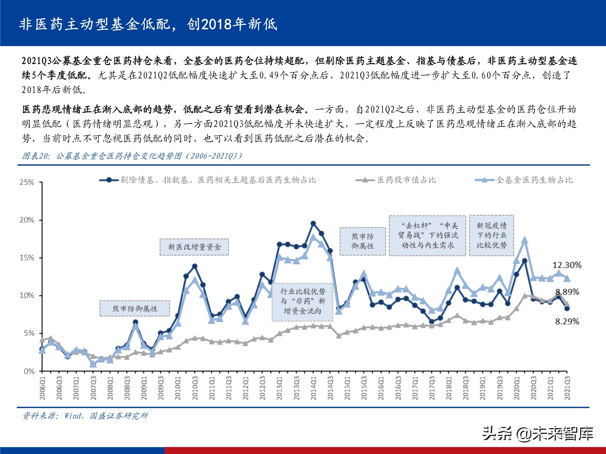 医药行业研究及2022年投资策略：影响医药行业的五个关键问题