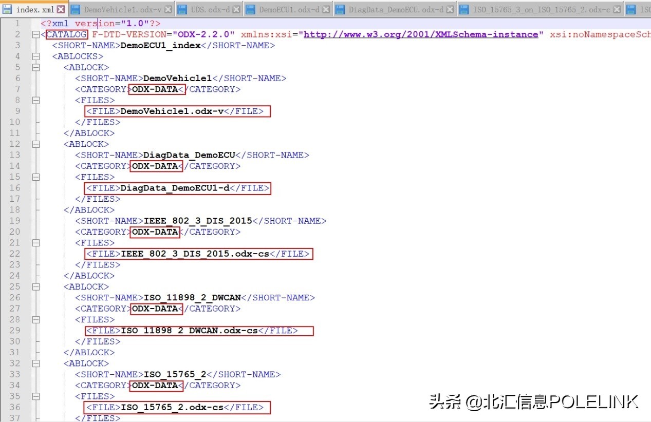 基于ODX诊断测试开发（1）：ODX数据库剖析