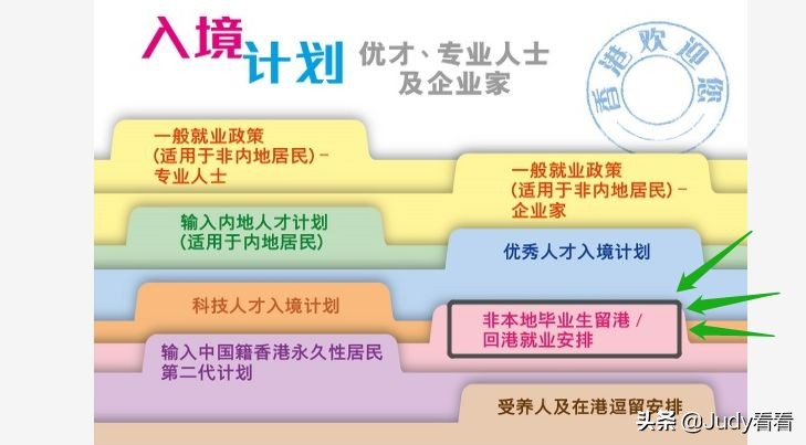 想拿香港身份，这三种移民方式你需要了解