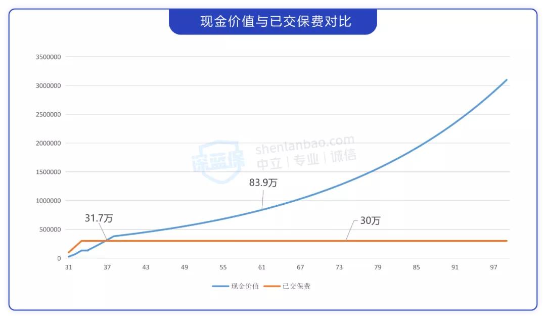 余额宝收益已经跌至2%左右，把钱放哪里既安全又会增值？