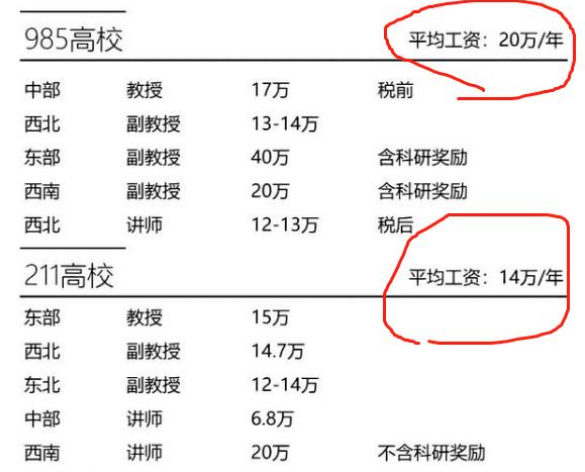大学副教授晒出全年收入，最后金额成亮点，难怪教师行业竞争激烈