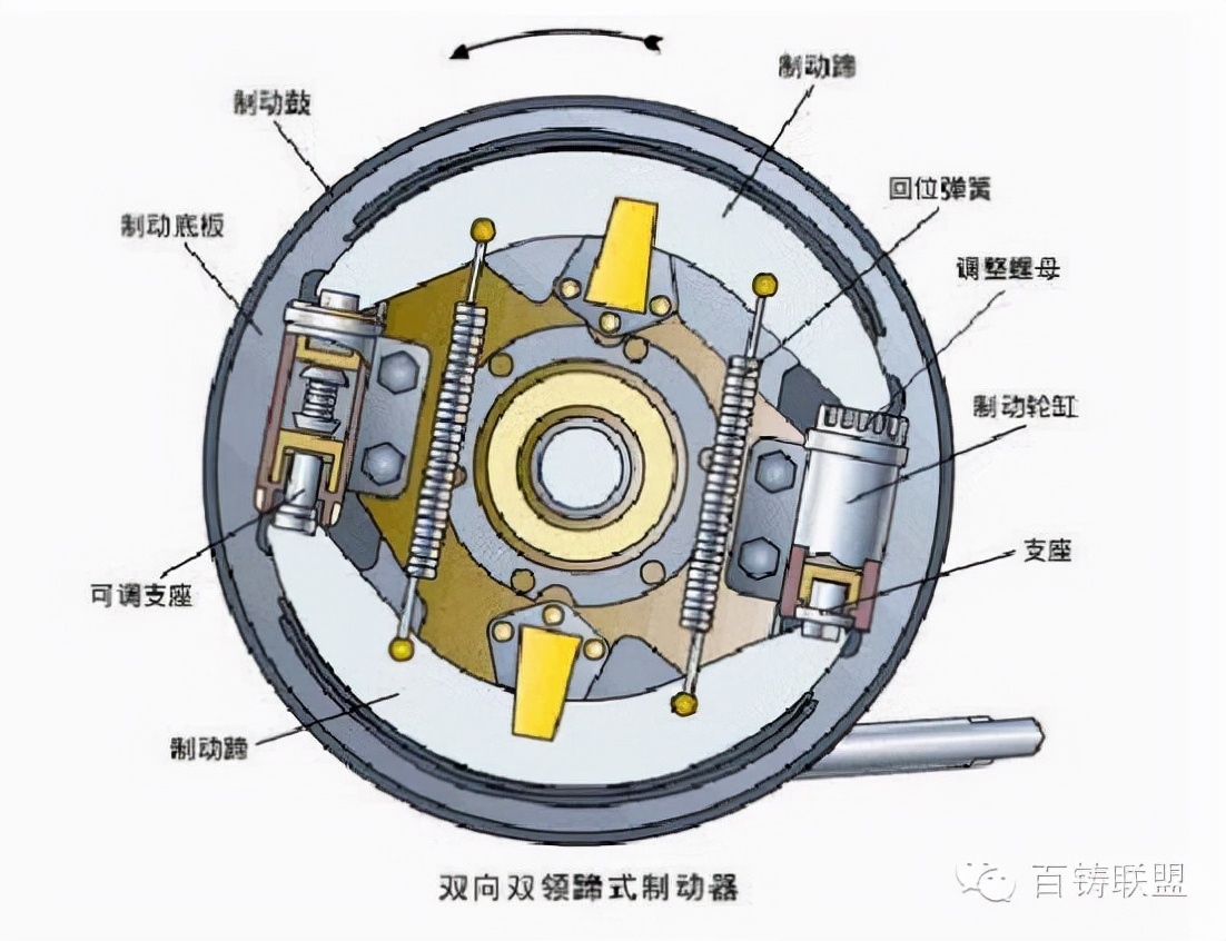 常见的汽车制动器解析鼓刹、盘刹 - 液压汇
