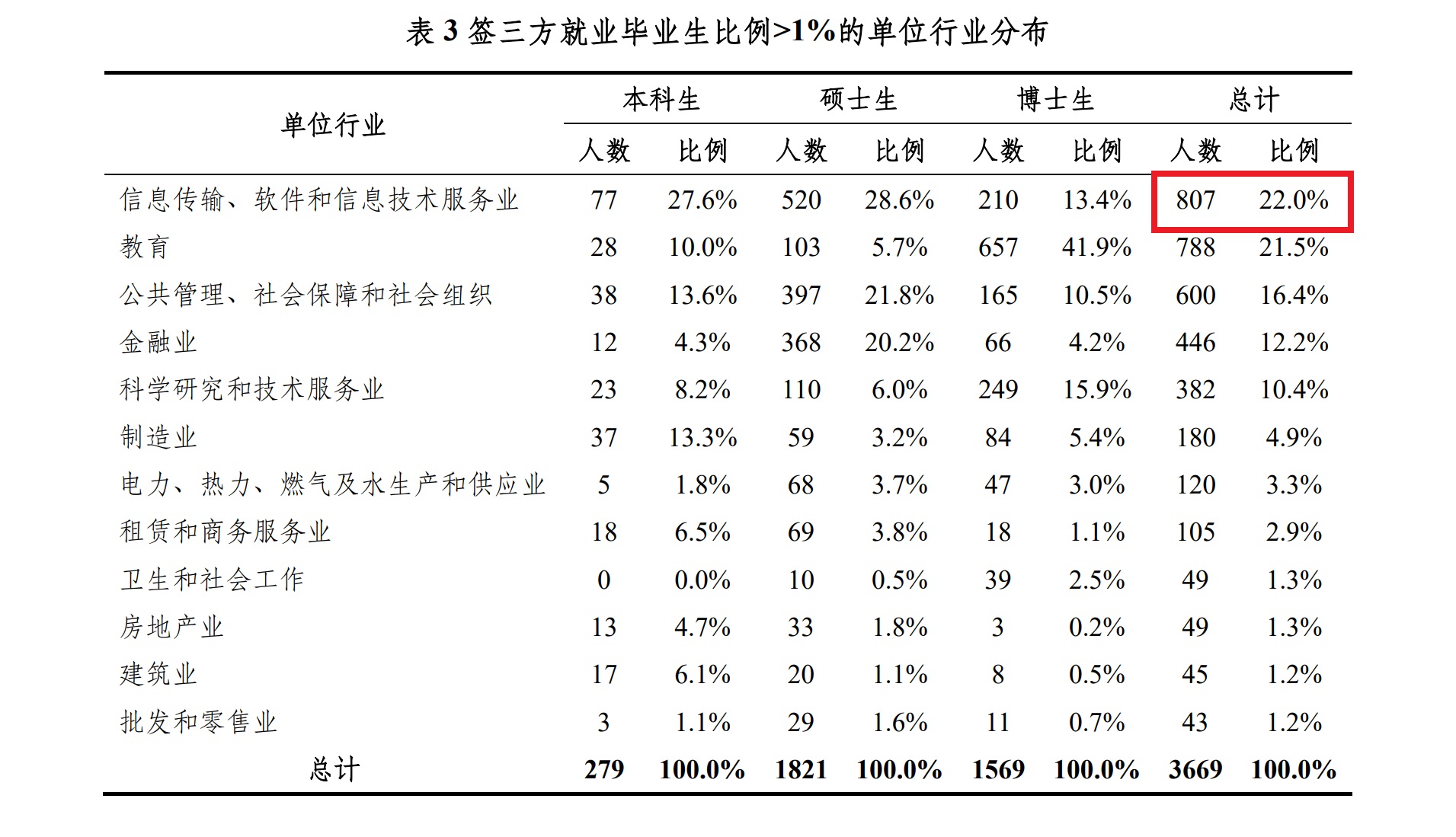 特殊时期出国不香了，清华VS北大，他们的毕业生都去了哪里？