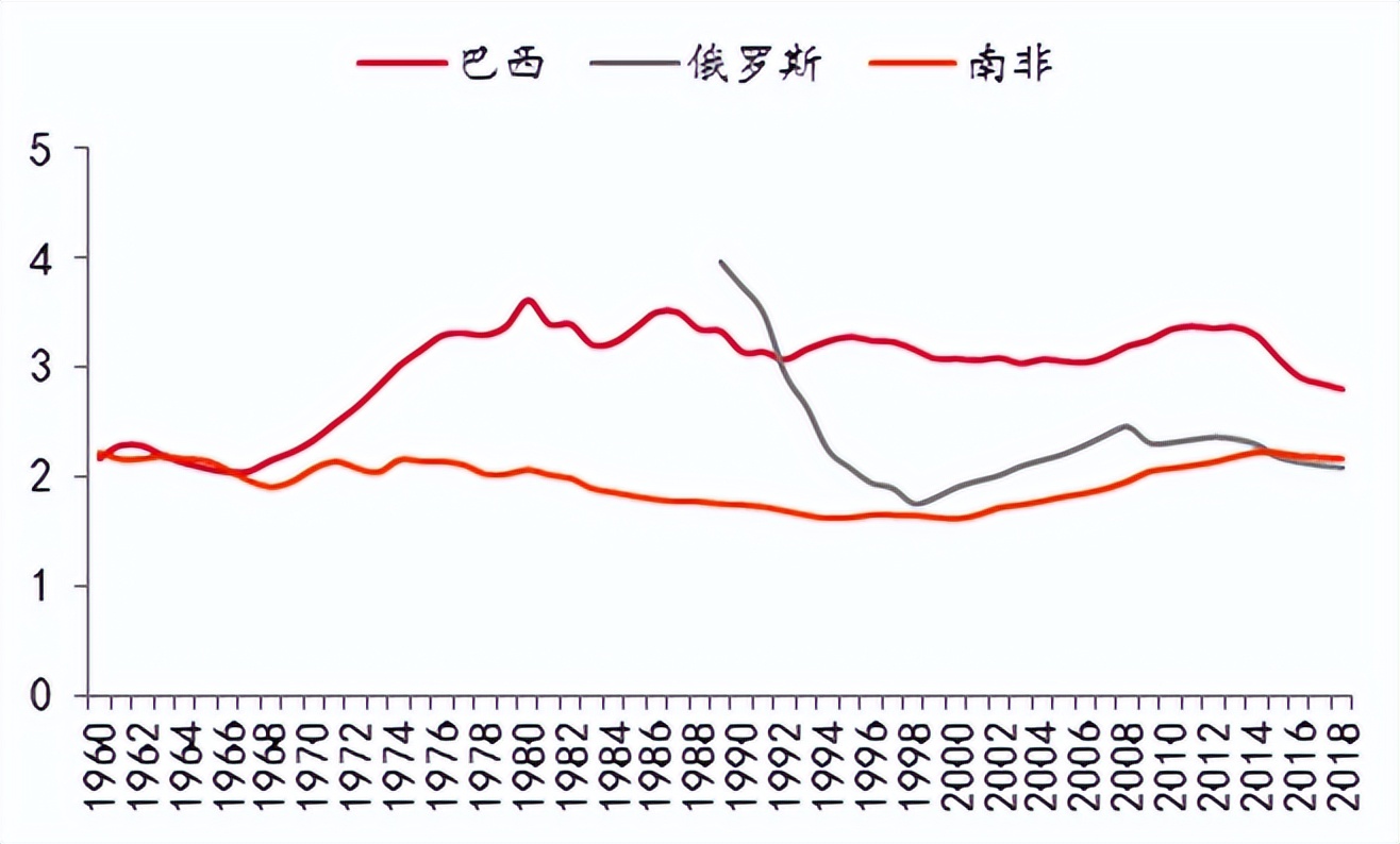 大跃进的赶英超美说明了什么（跑得慢才能跑得远）