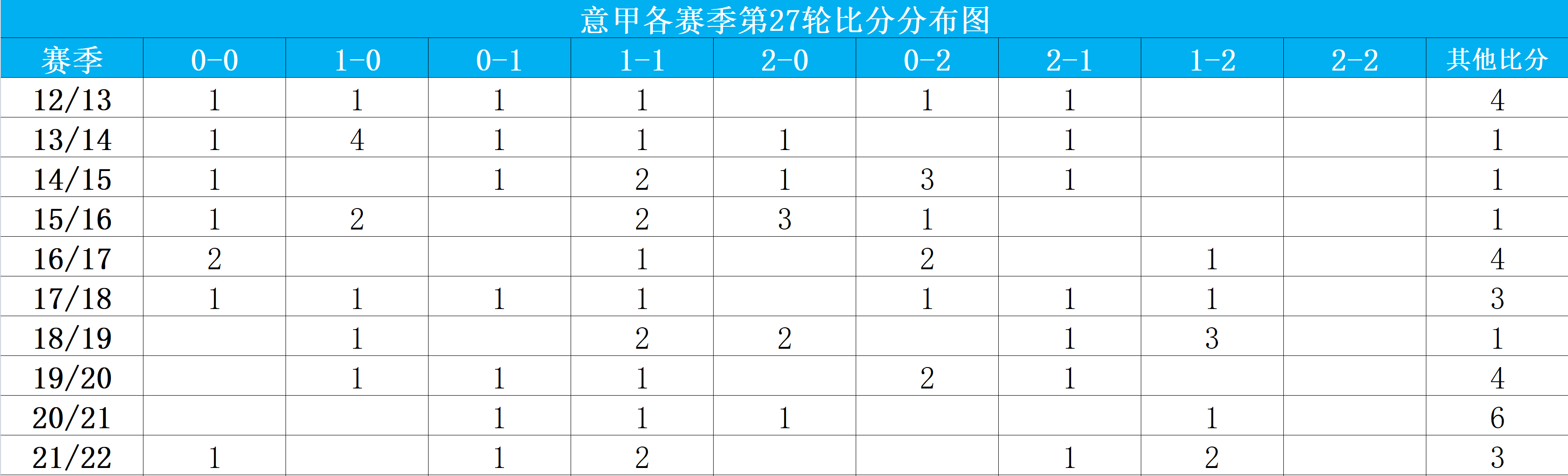 阿森纳水晶宫比赛直播（「数据英超」22／23赛季英超联赛第28轮：阿森纳VS水晶宫）