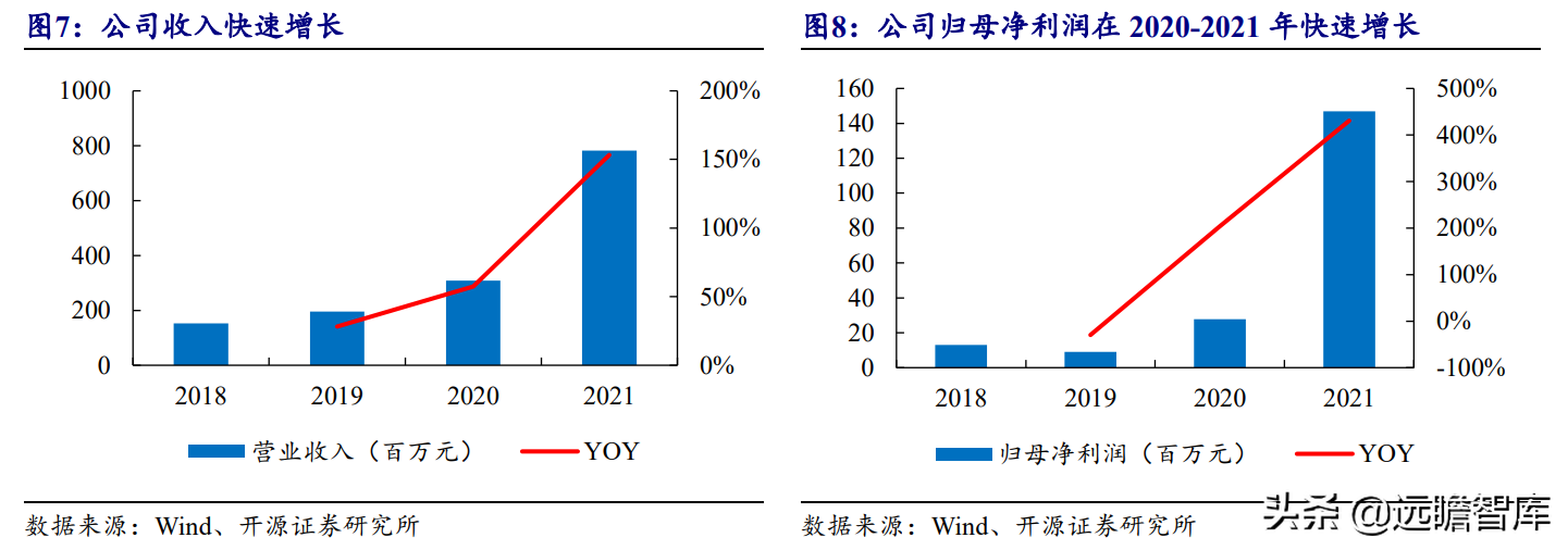 国产超级结 MOSFET 龙头，东微半导：掘金新能源汽车及光伏市场