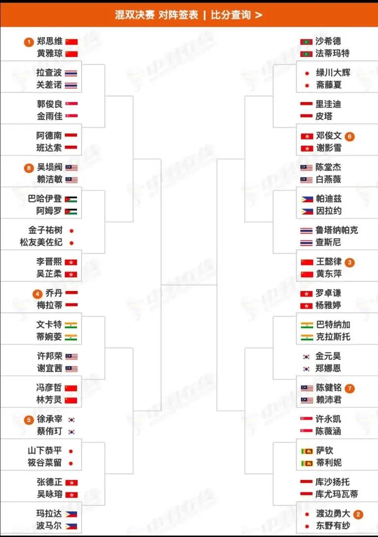 奥园羽毛球(2022年羽毛球亚锦赛 陈雨菲石宇奇缺席 雅思合体 凡尘复出)