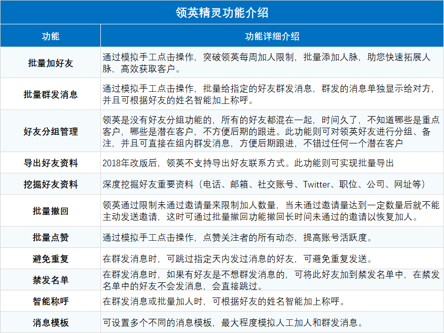 領(lǐng)英使用手冊(cè)—領(lǐng)英搜索