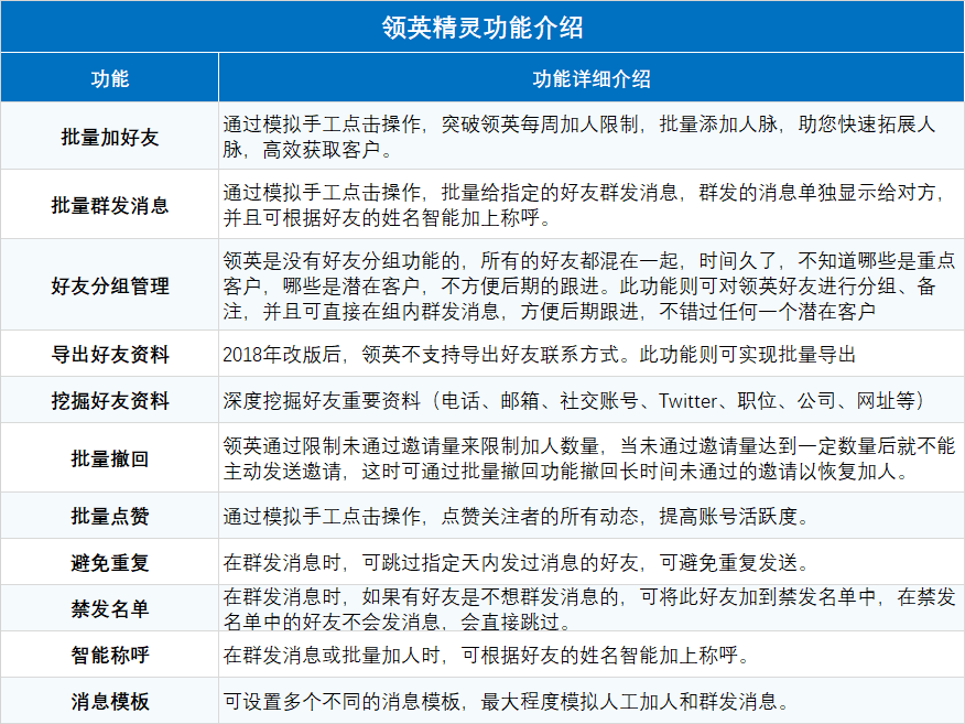 領英使用手冊—領英搜索