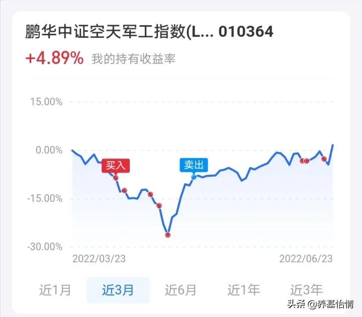 6月24日基金操作，杀鸡取卵