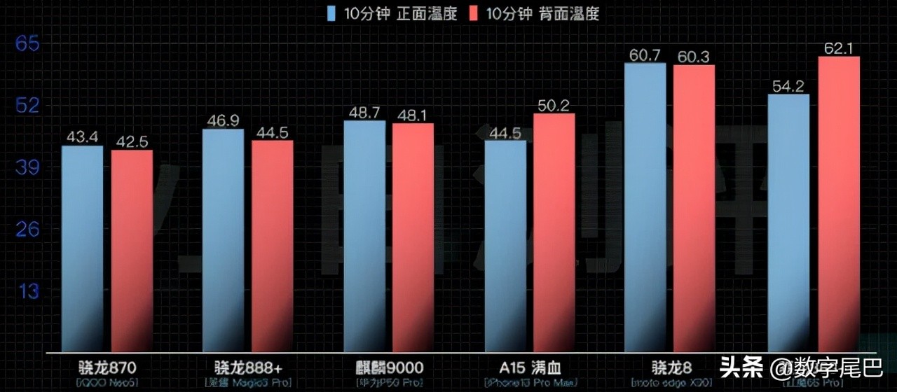 2024年高通骁龙芯片性能排行榜：旗舰处理器全面解析