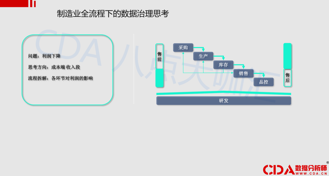 如何做到释放数据价值？看完本文你就懂了