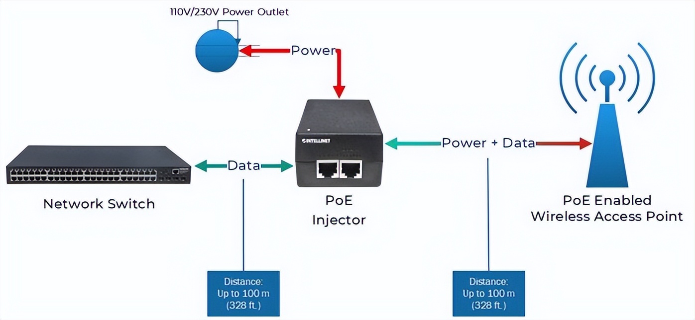 以太联Intellinet分享什么是PoE电源供应器-1