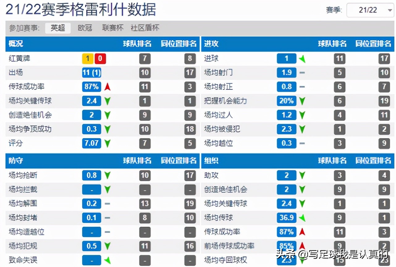 格拉利什将会跟维拉摊牌以转会曼城(格拉利什转会曼城，会是多输的局面吗？)