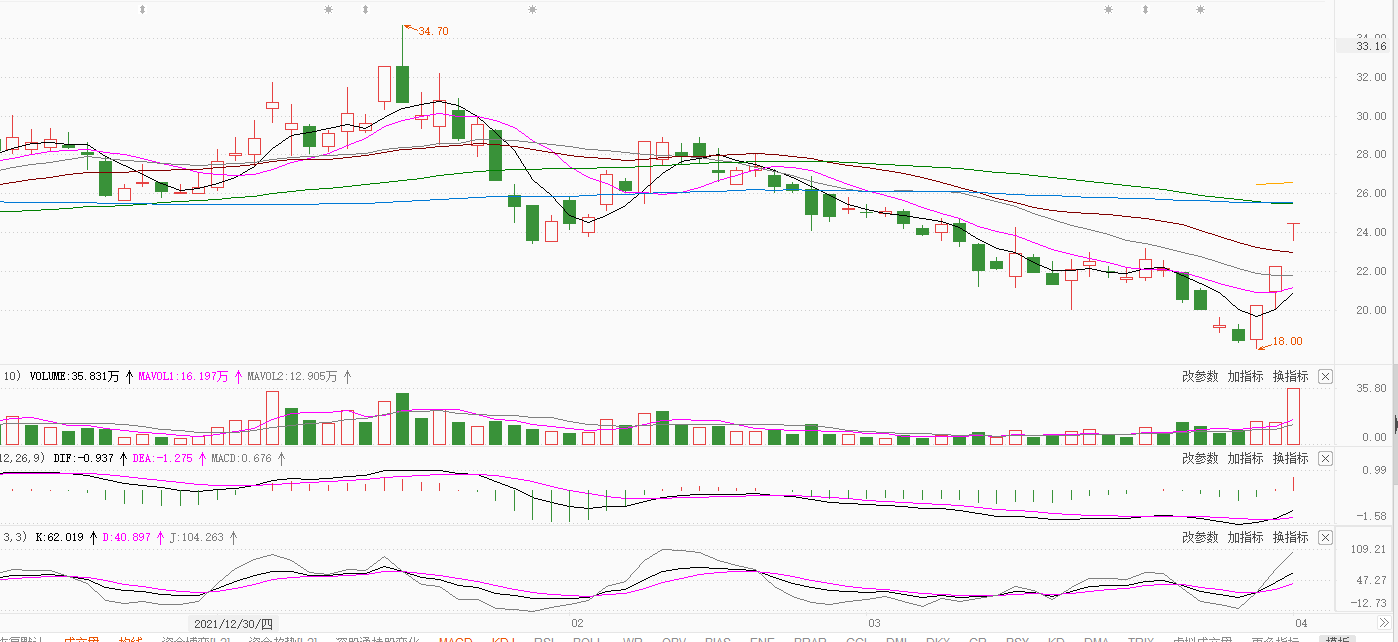 数字货币四月分析