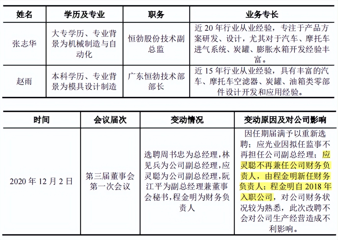 恒勃股份应收账款和存货双高，现金流转负，坏账计提近三千万