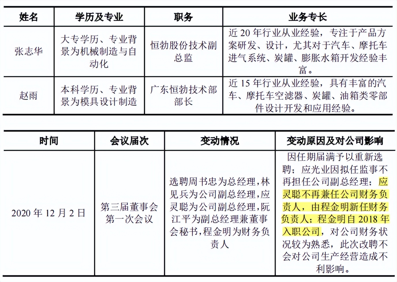 恒勃股份应收账款和存货双高，现金流转负，坏账计提近三千万