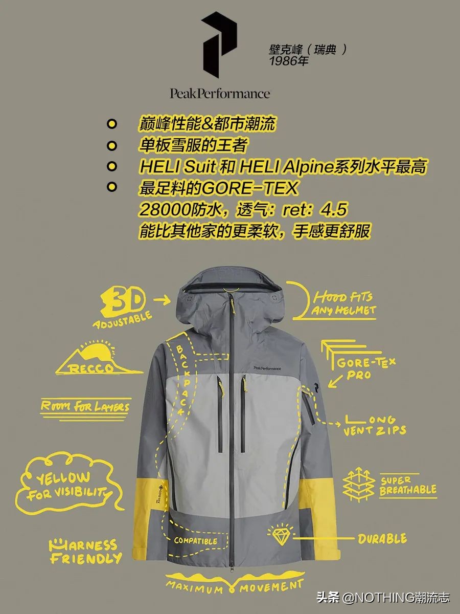 戶外天花板，8大頂級奢侈戶外品牌