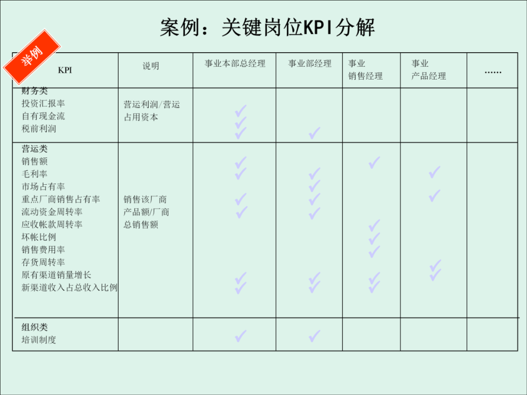 「精益學堂」KPI的運用與操作流程