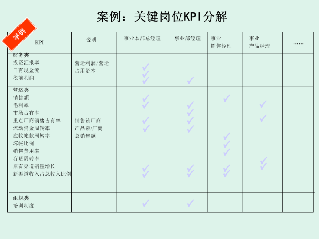 「精益学堂」KPI的运用与操作流程