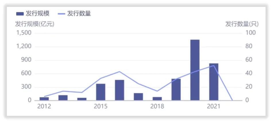 鹏华基金2021：新发基金规模下降，最高亏损接近40%