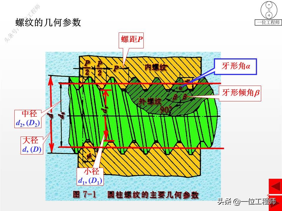 螺旋传动的设计流程，3种螺旋结构举例说明，23页内容全面介绍