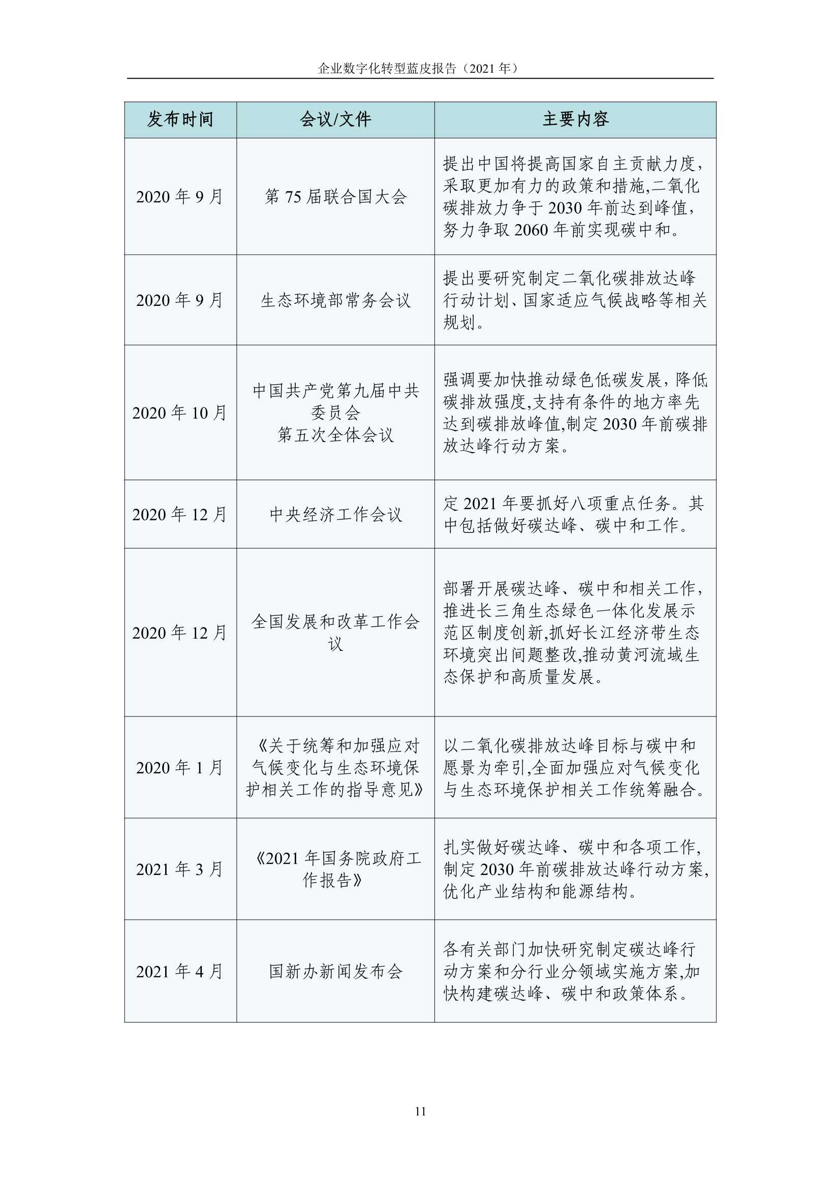 企业数字化转型蓝皮报告：新IT赋能实体经济低碳绿色转型