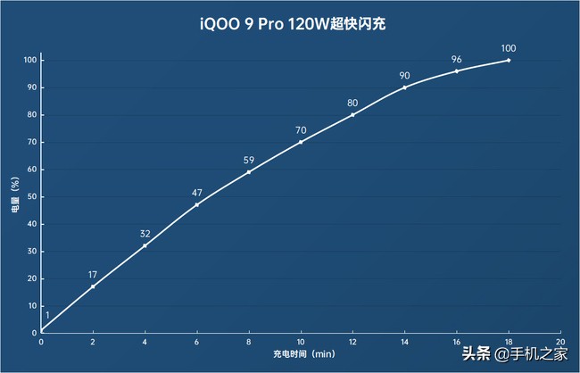 全能只是基本操作 全面极致旗舰iQOO 9 Pro体验