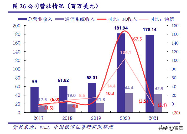 七一二公司深度报告：行业风起处，正是铸剑时