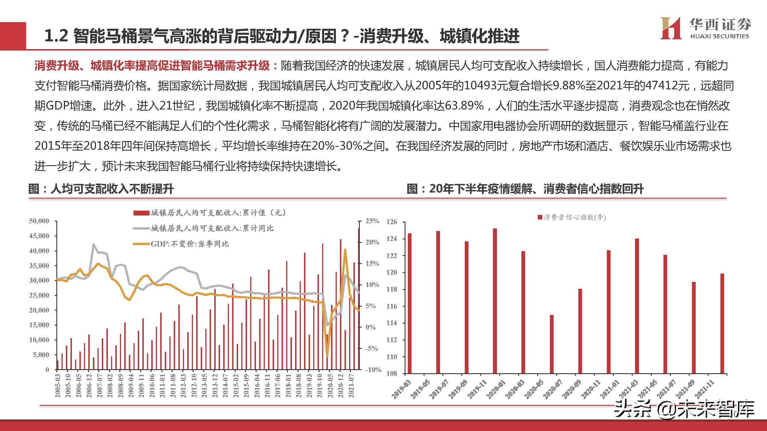 智能马桶行业专题研究：景气赛道，国货突围