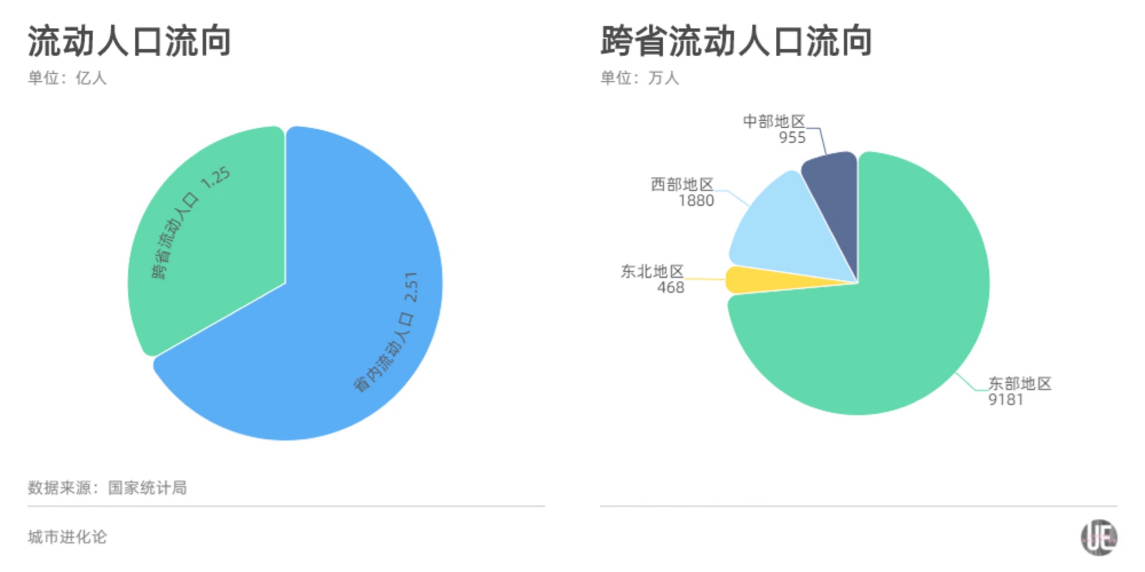 电子身份证正式“官宣”，无卡时代来临了？你的信息会泄露吗？