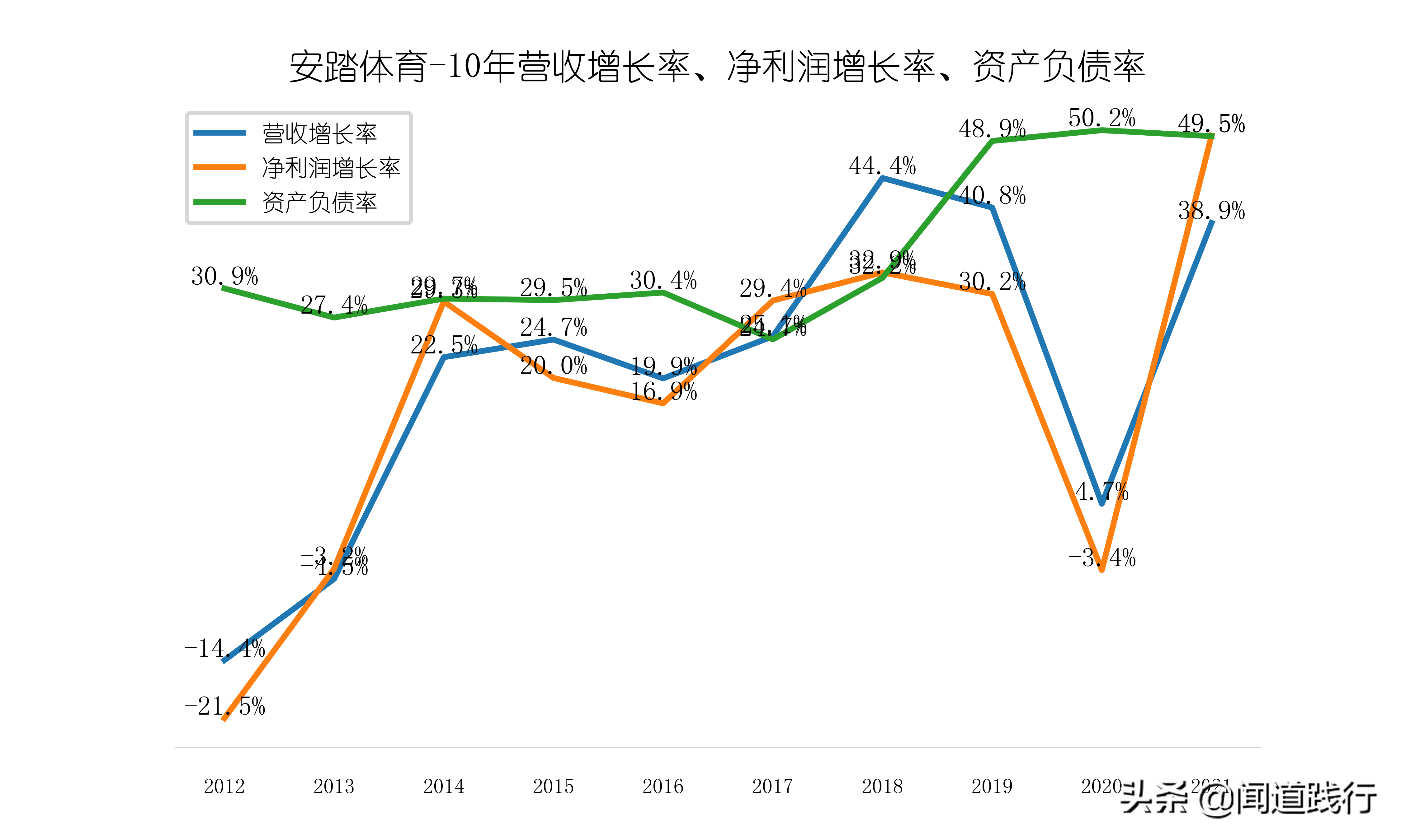 李宁儿童好还是安踏儿童好(安踏体育，估值为啥比腾讯还高？)