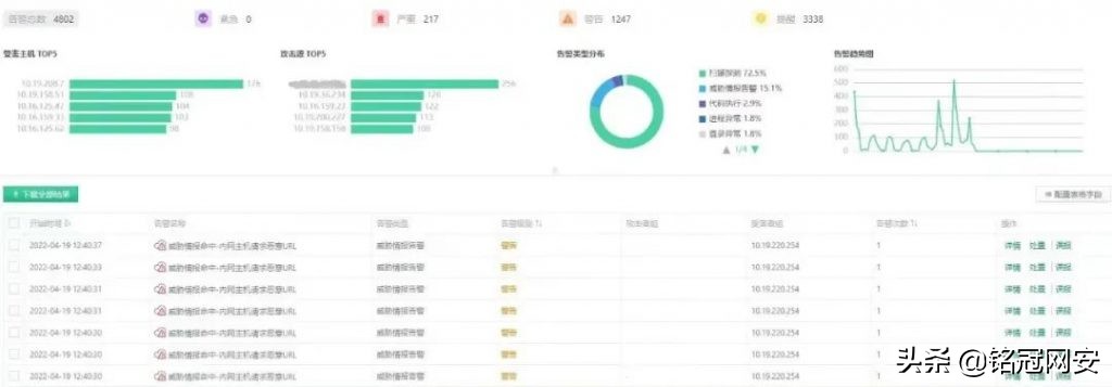 铭冠网安360实网攻防解决方案构建云地一体安全防护